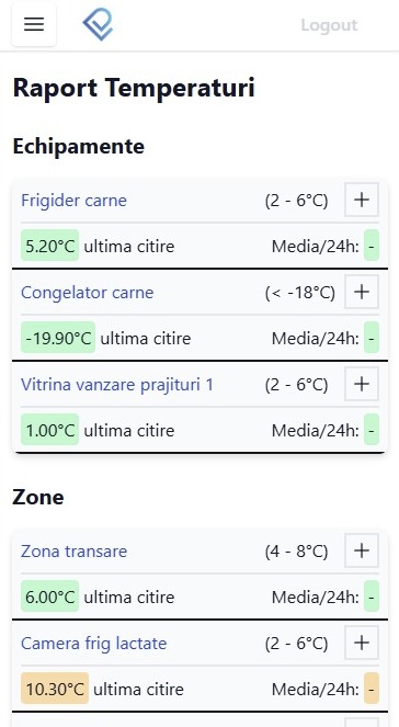 Soluții digitale pentru siguranța alimentară Horeca